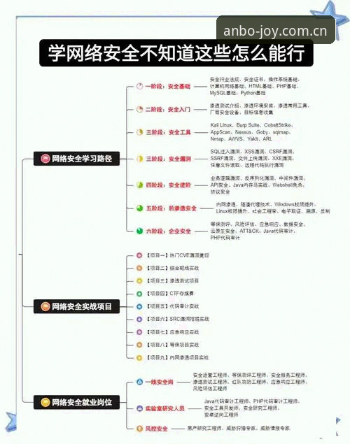 安博电竞平台新用户注册与使用教程：从零到实战的操作指南